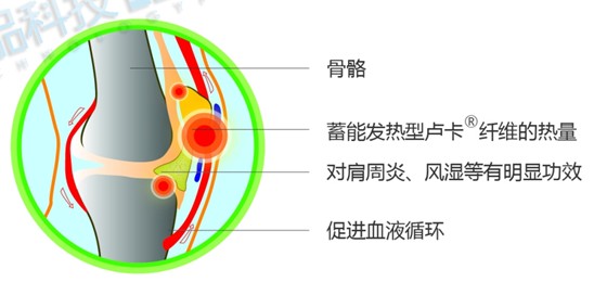 蓝品科技：好睡眠需要用“芯”呵护